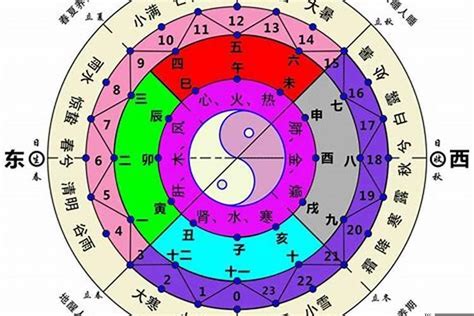 北方屬水|【北方屬什麼】五行、方位、顏色、生肖、天干地支完整解析！北。